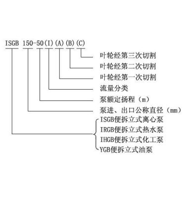 ISGB型便拆式管道離心泵-揚州達(dá)瑞
