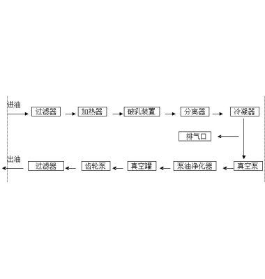 DZJ-150真空濾油機(jī)-揚(yáng)州達(dá)瑞